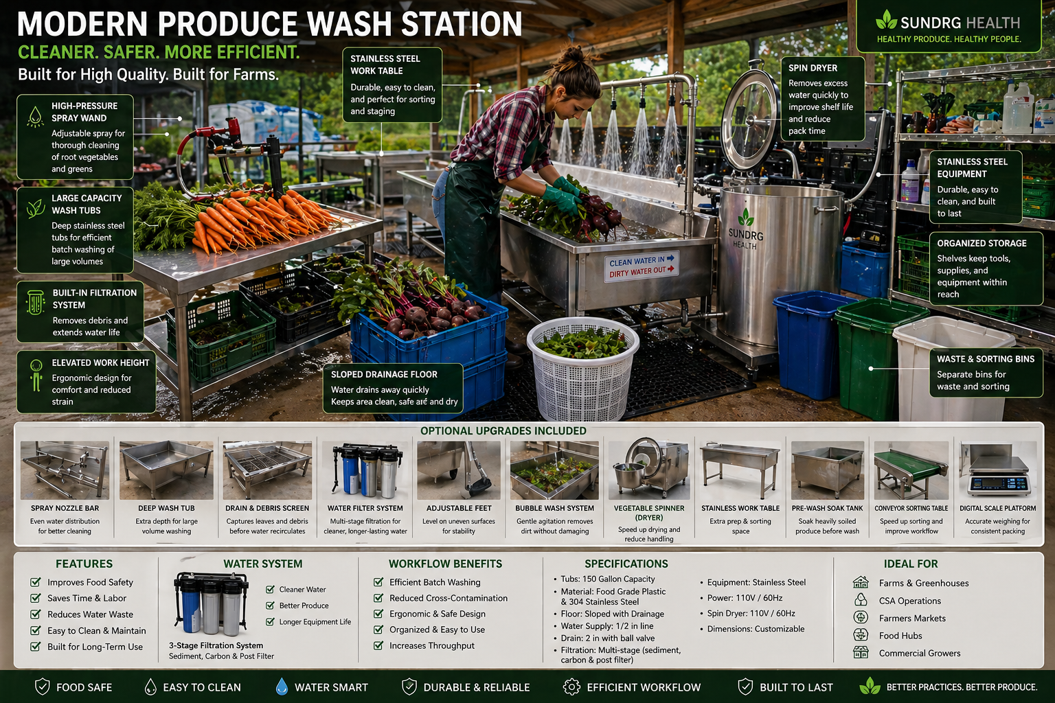 Produce wash station brochure design