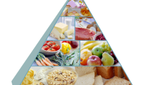 Daily Recommended Nutrient Intake by Age: Essential Vitamins, Minerals & Healthy Eating Guide